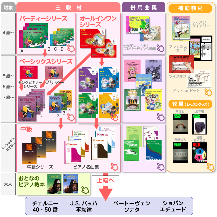 Shoppingmap